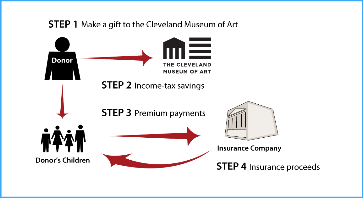 Life Insurance to Replace Gift Thumbnail